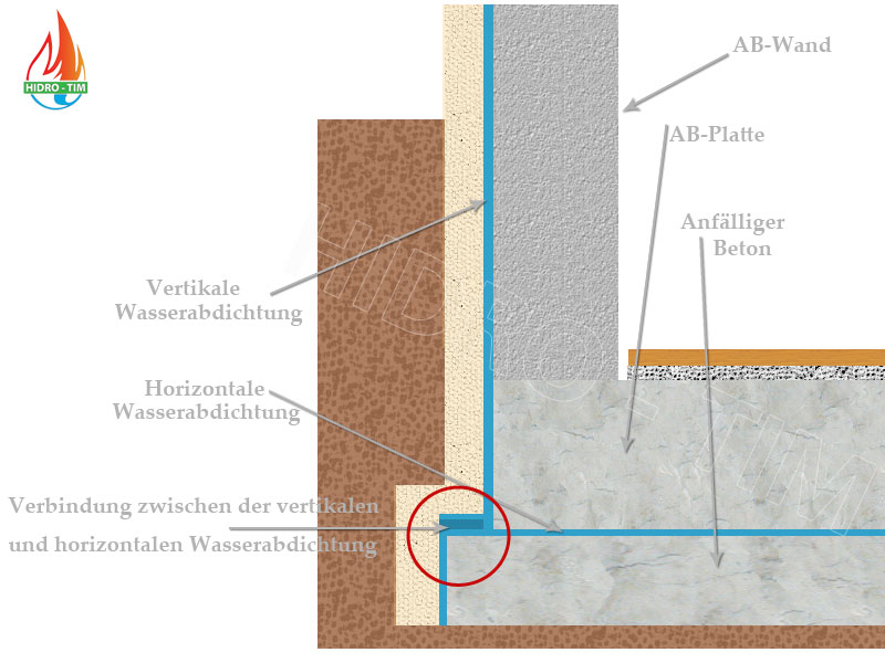 Fundament Abdichten Hidro Tim D O O